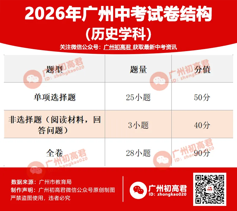 2026广州中考考试科目及分值、考试方式、试卷结构、命题方式等…… 第11张