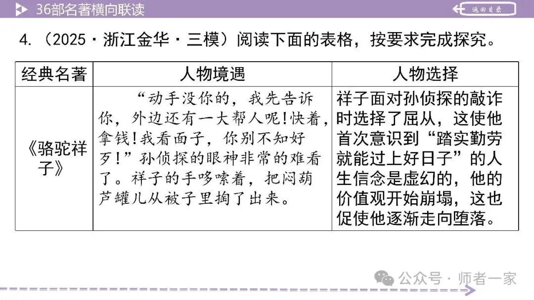 【中考总复习】36部名著横向连读2:故事情节 第22张