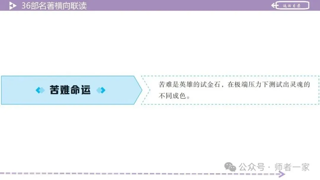 【中考总复习】36部名著横向连读2:故事情节 第25张