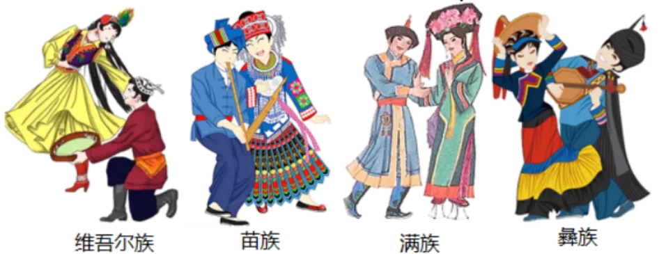 重难点突破-中考地理:我国人口分布的影响因素和中国少数民族特色 第4张
