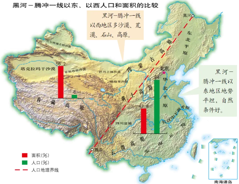 磨耳朵-中考地理:15.我国的疆域、人口与民族---人口与民族 第6张