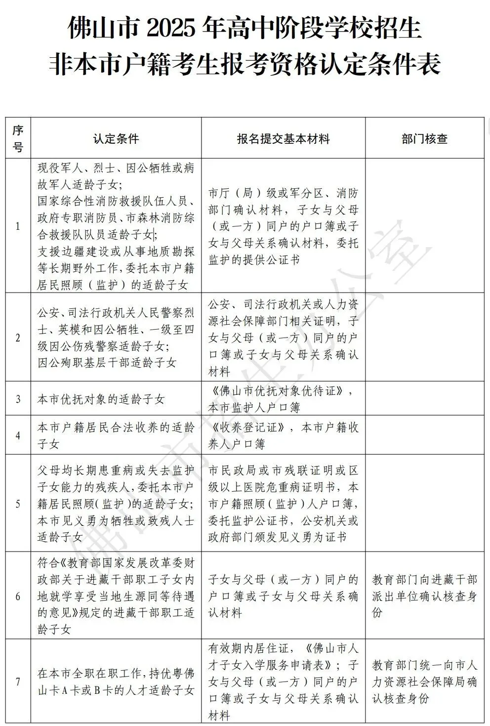 2026佛山中考答疑 | 中考填报志愿,户籍、学籍对报考有啥影响? 第4张