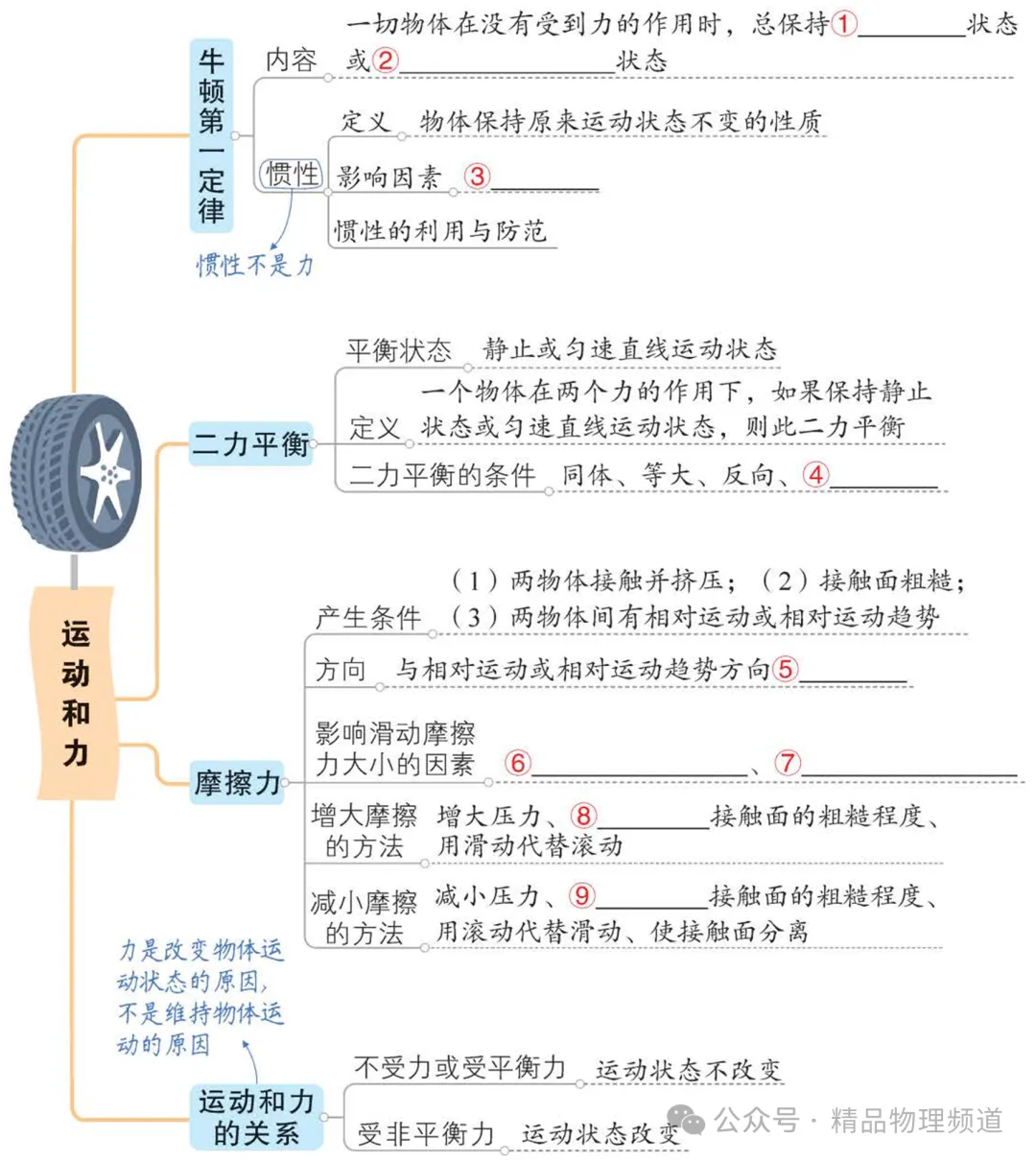 中考物理基础知识梳理大全(填空版),收藏!复习必看! 第10张