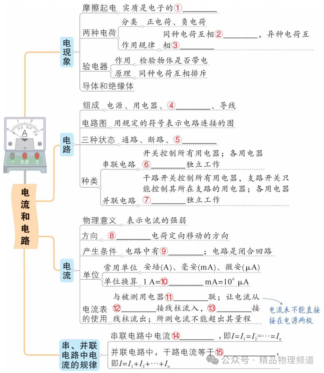 中考物理基础知识梳理大全(填空版),收藏!复习必看! 第18张