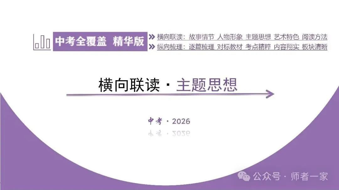 【中考总复习】36部名著横向连读3:主题思想 第9张 【中考总复习】36部名著横向连读3:主题思想 第9张