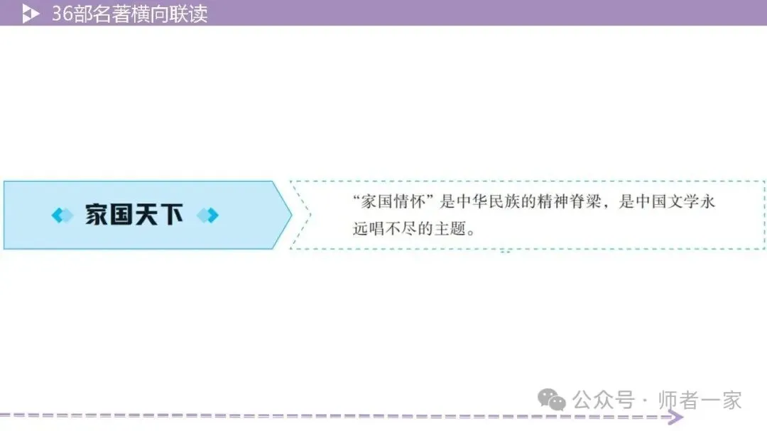 【中考总复习】36部名著横向连读3:主题思想 第10张 【中考总复习】36部名著横向连读3:主题思想 第10张