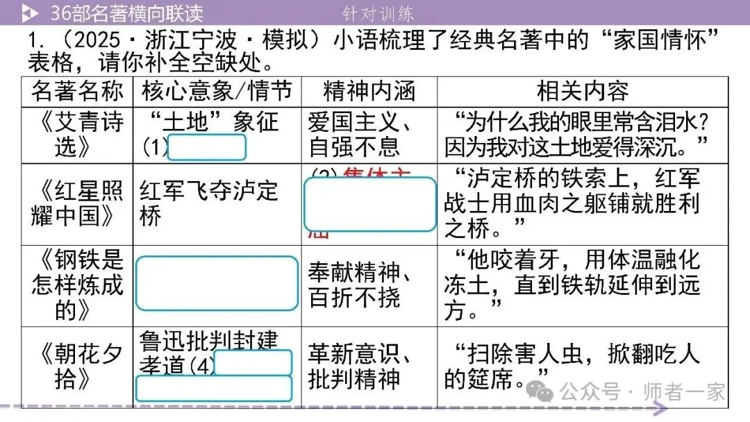 【中考总复习】36部名著横向连读3:主题思想 第14张 【中考总复习】36部名著横向连读3:主题思想 第14张