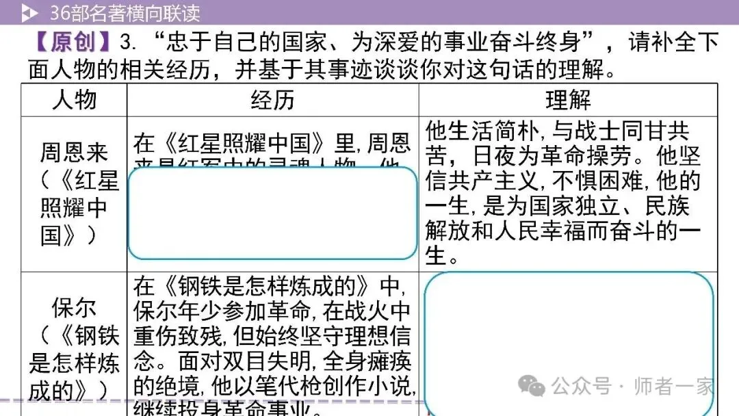 【中考总复习】36部名著横向连读3:主题思想 第16张 【中考总复习】36部名著横向连读3:主题思想 第16张