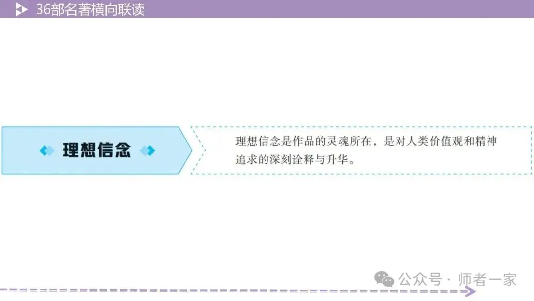 【中考总复习】36部名著横向连读3:主题思想 第17张 【中考总复习】36部名著横向连读3:主题思想 第17张
