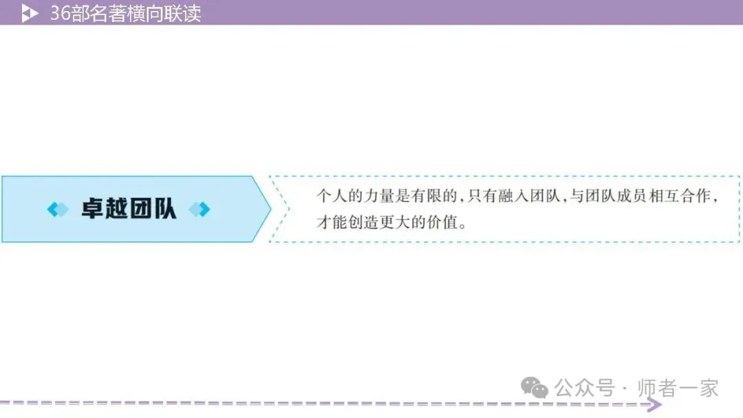 【中考总复习】36部名著横向连读3:主题思想 第21张 【中考总复习】36部名著横向连读3:主题思想 第21张