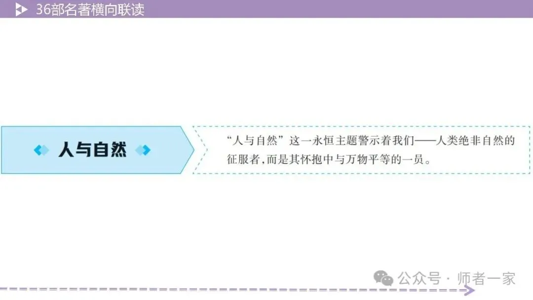 【中考总复习】36部名著横向连读3:主题思想 第25张 【中考总复习】36部名著横向连读3:主题思想 第25张