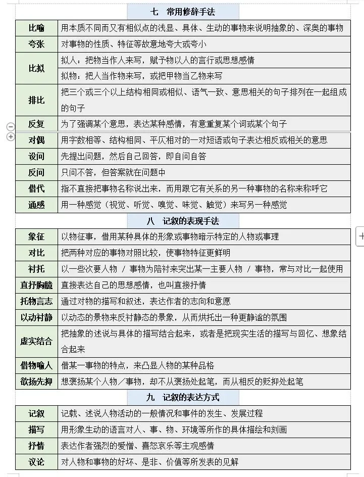 2026中考语文现代文阅读:记叙文专项练40问,吃透三年考点,满分必备! 第8张 2026中考语文现代文阅读:记叙文专项练40问,吃透三年考点,满分必备! 第8张