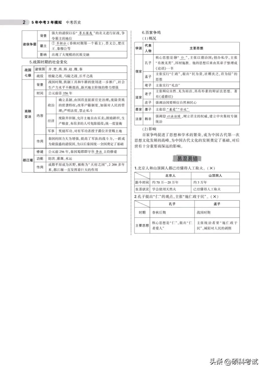 中考历史总复习《专题知识要点汇总》替孩子收藏打印 第2张