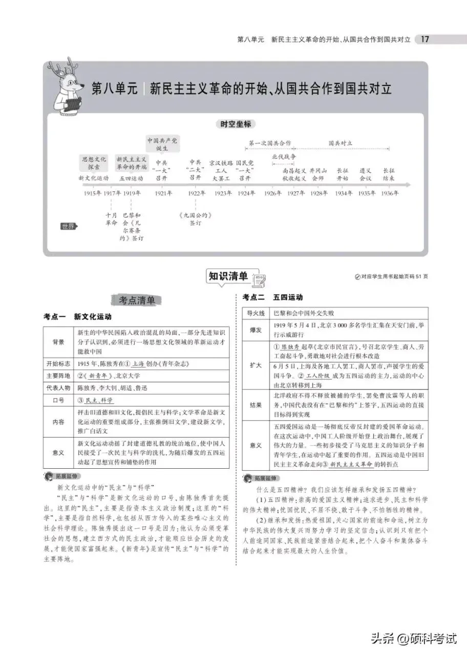 中考历史总复习《专题知识要点汇总》替孩子收藏打印 第17张