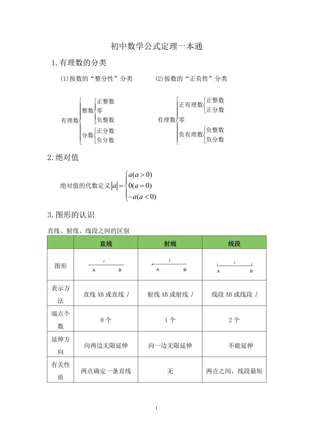 【2026中考】初中数学公式定理合集 第2张