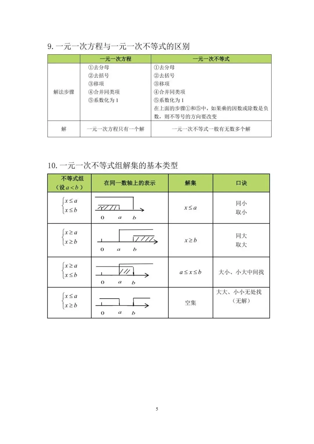 【2026中考】初中数学公式定理合集 第6张