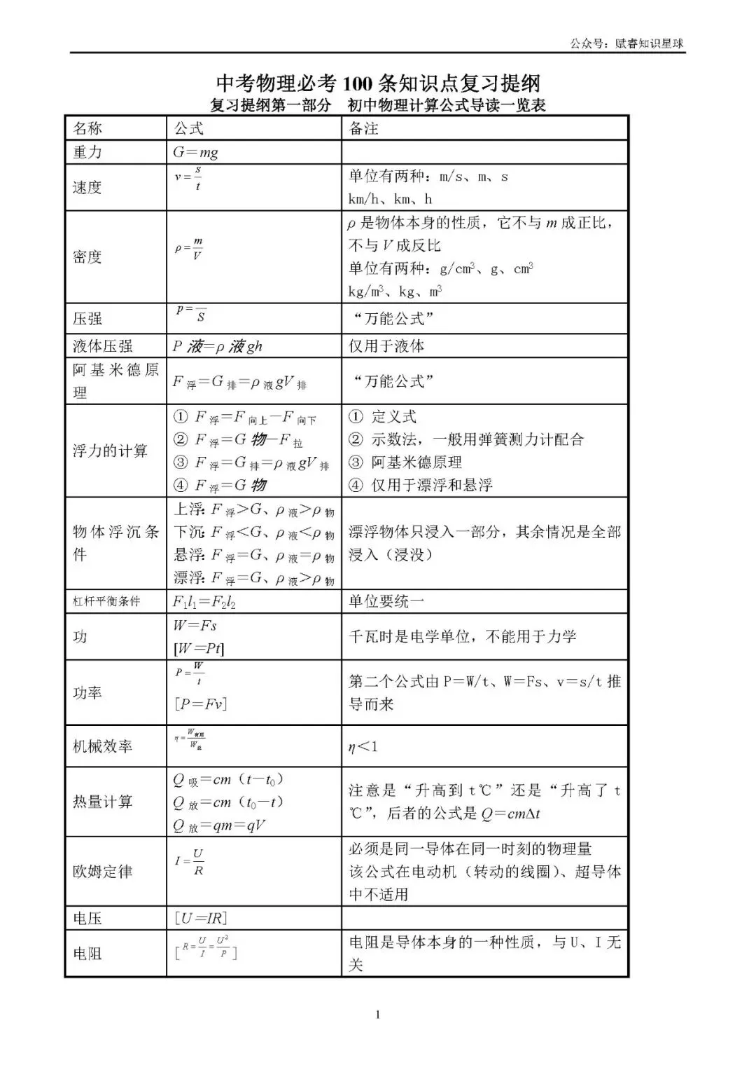 中考物理必记100条知识点复习提纲(最新版) 第2张