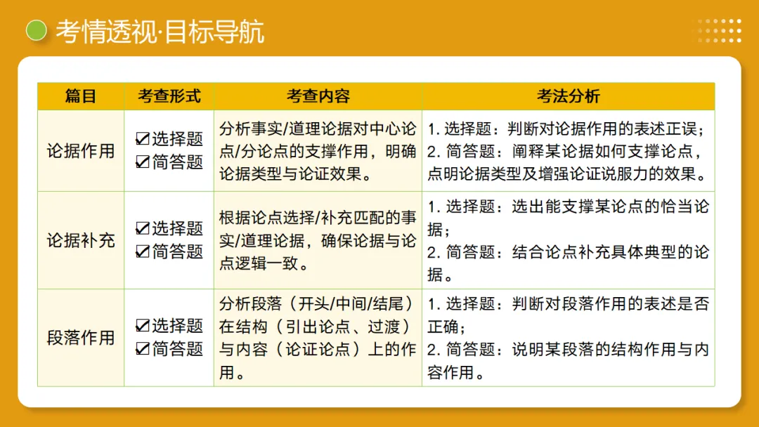 2026年中考语文复习议论文阅读第2讲《 论据分析概括与补充》讲练测 第5张