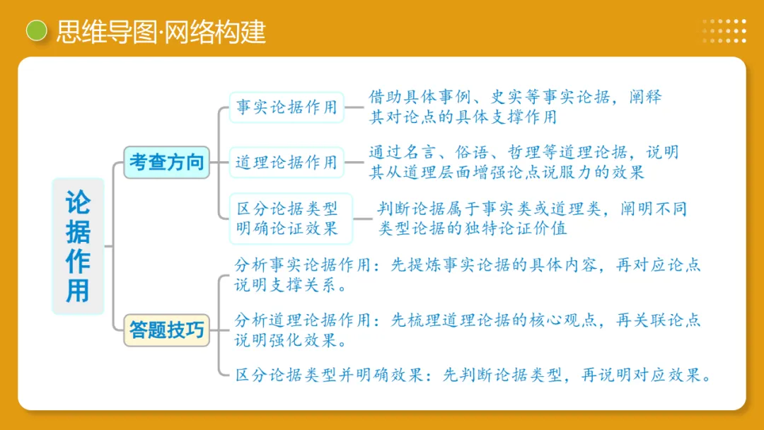 2026年中考语文复习议论文阅读第2讲《 论据分析概括与补充》讲练测 第9张