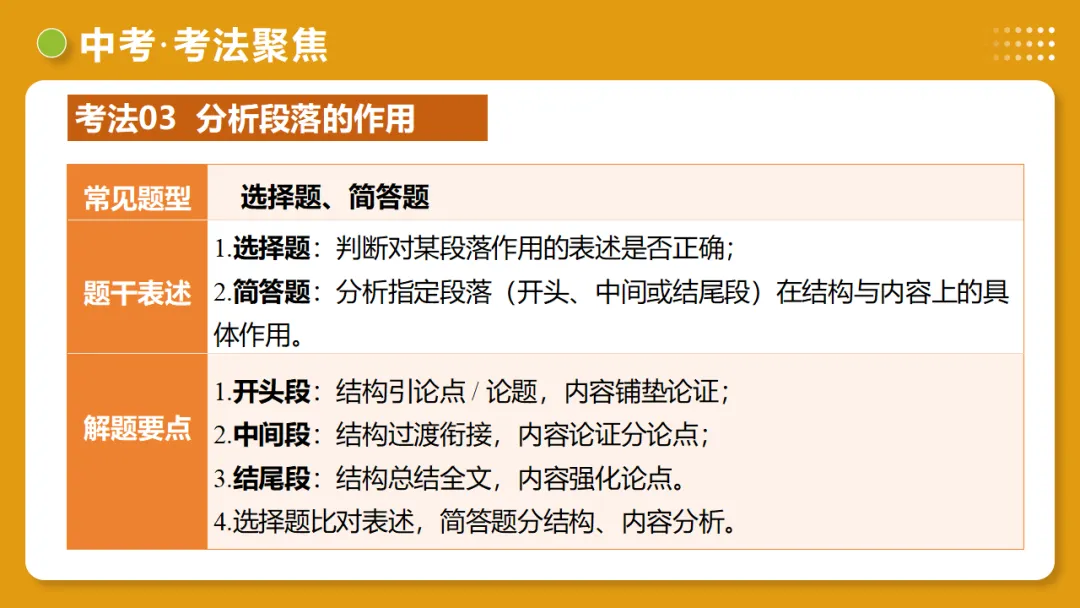 2026年中考语文复习议论文阅读第2讲《 论据分析概括与补充》讲练测 第37张