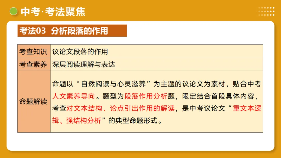 2026年中考语文复习议论文阅读第2讲《 论据分析概括与补充》讲练测 第41张