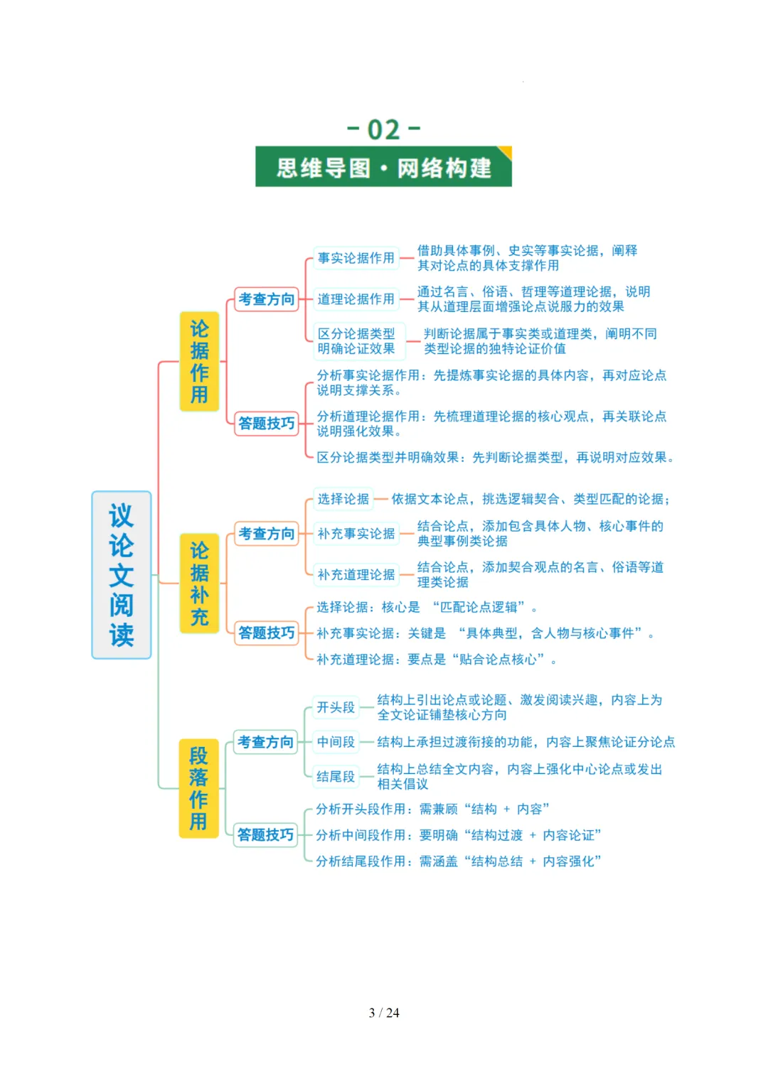 2026年中考语文复习议论文阅读第2讲《 论据分析概括与补充》讲练测 第53张