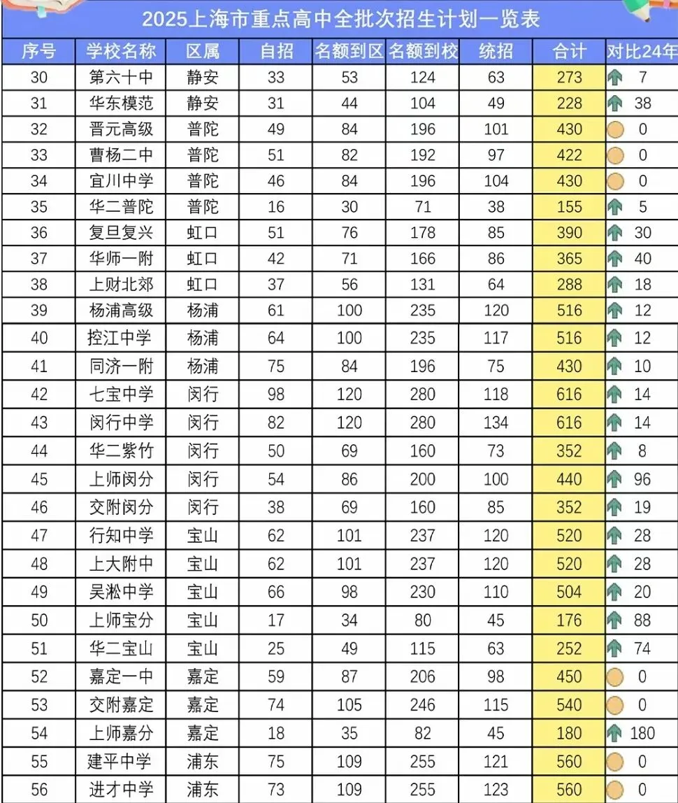 中考前的自招签约和中考后的自招录取的关联 第2张