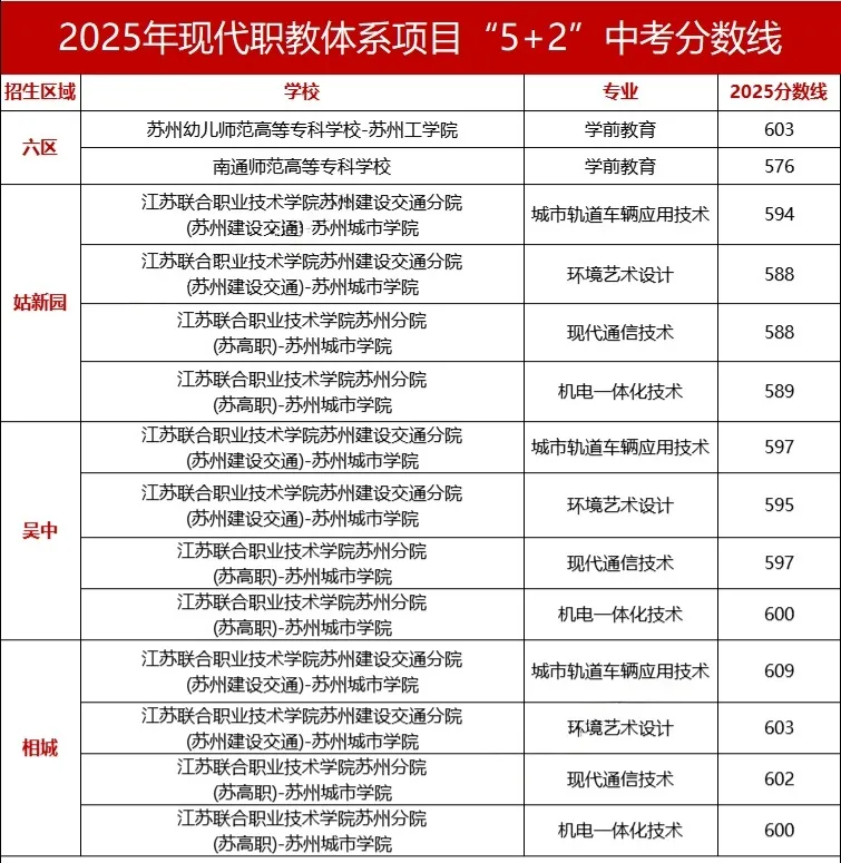在苏州,中考最惨的,是600分的学生! 第15张