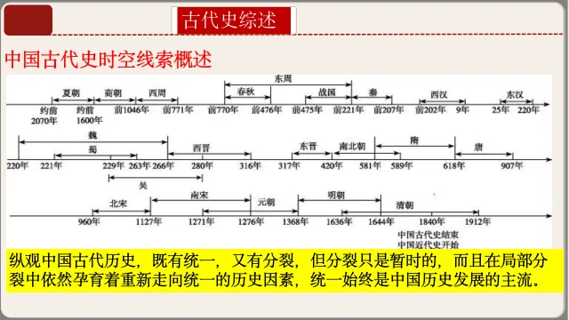 26年中考第一轮复习中国古代史上课件【文末下载】 第8张 26年中考第一轮复习中国古代史上课件【文末下载】 第8张