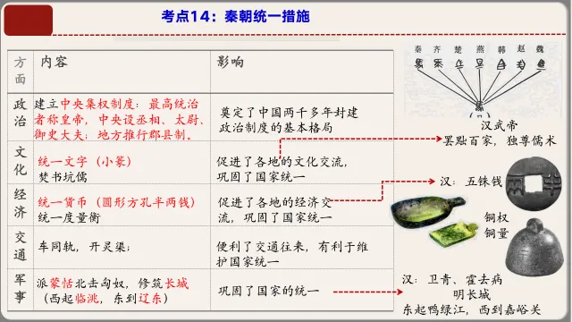 26年中考第一轮复习中国古代史上课件【文末下载】 第20张 26年中考第一轮复习中国古代史上课件【文末下载】 第20张