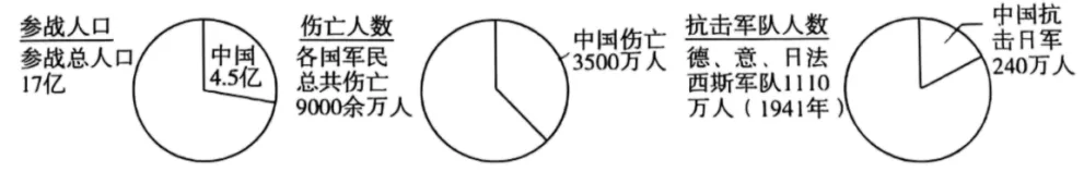 2025年黑龙江省龙东地区中考历史真题 第10张 2025年黑龙江省龙东地区中考历史真题 第10张
