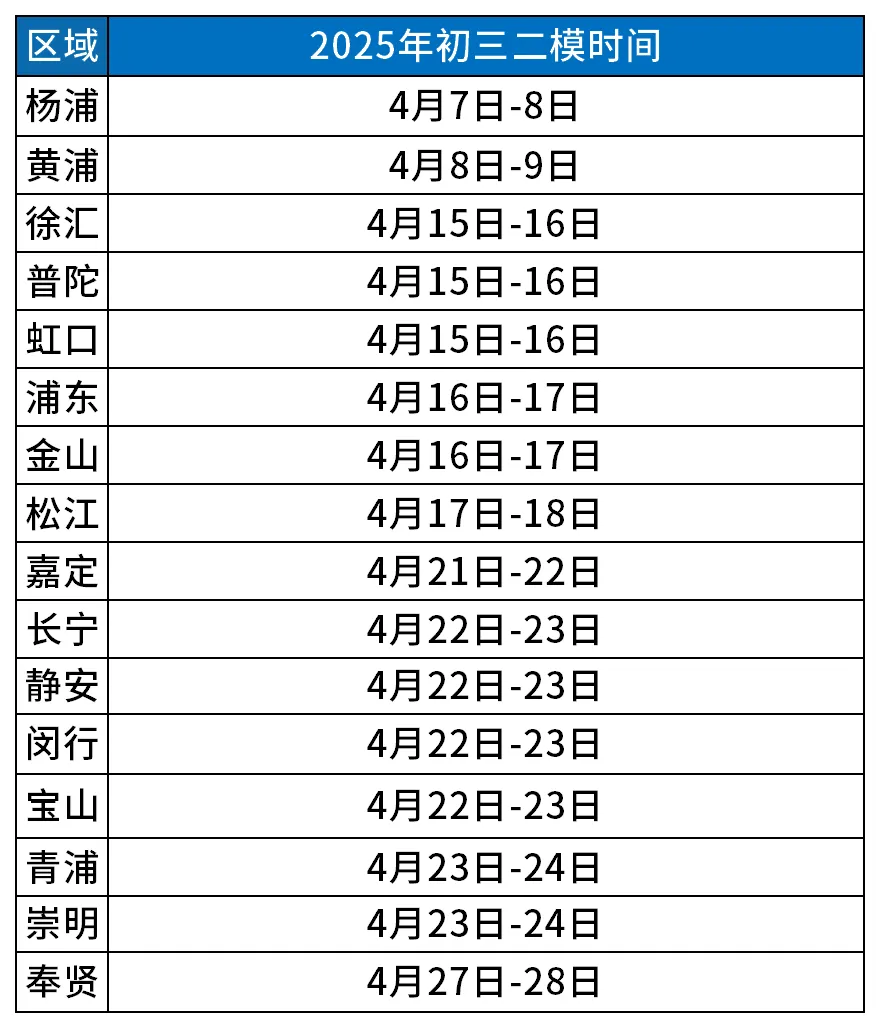 上海中考二模考试,什么时候进行? 第3张 上海中考二模考试,什么时候进行? 第3张