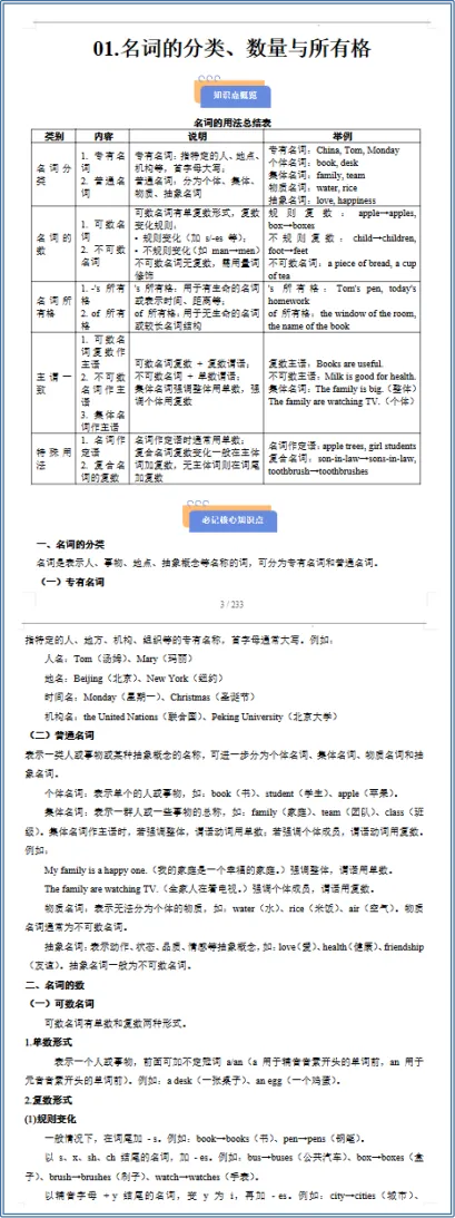 2026中考英语语法重难点释疑与巩固 第3张