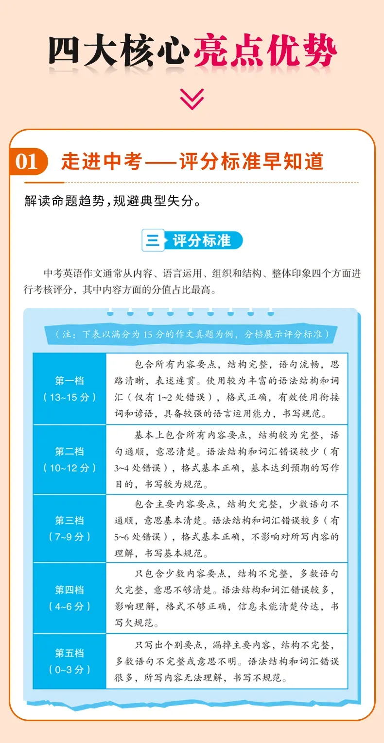 大年初二开年饭:中考英语作文满分句型(收藏备用) 第6张