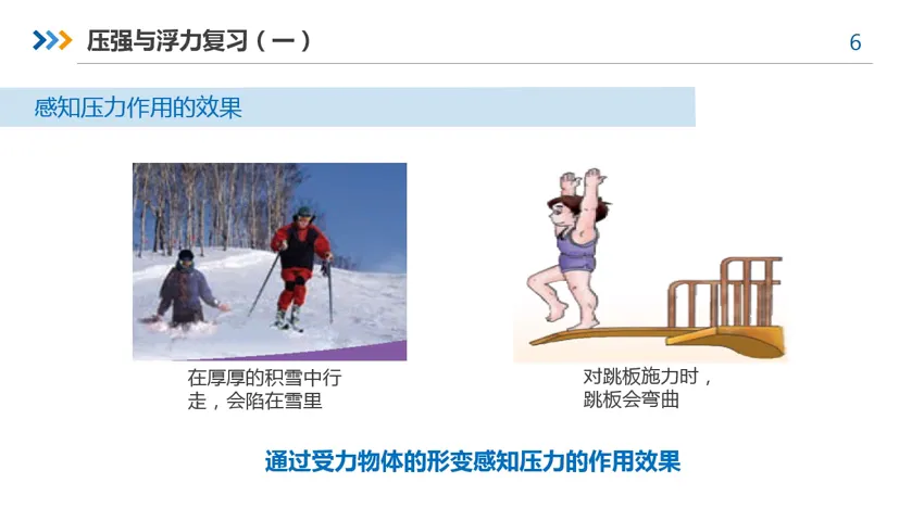 微课|【中考物理复习】压强和浮力(一) 第12张