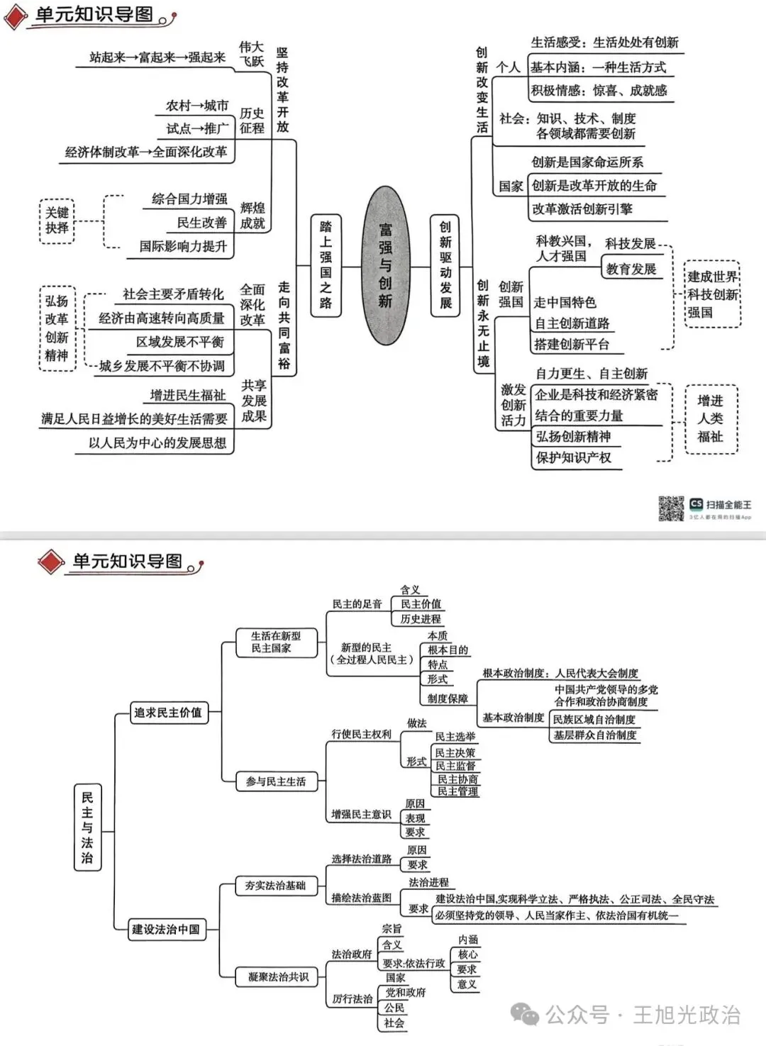 2026年中考《道德与法治》全六册思维导图(附下载) 第3张