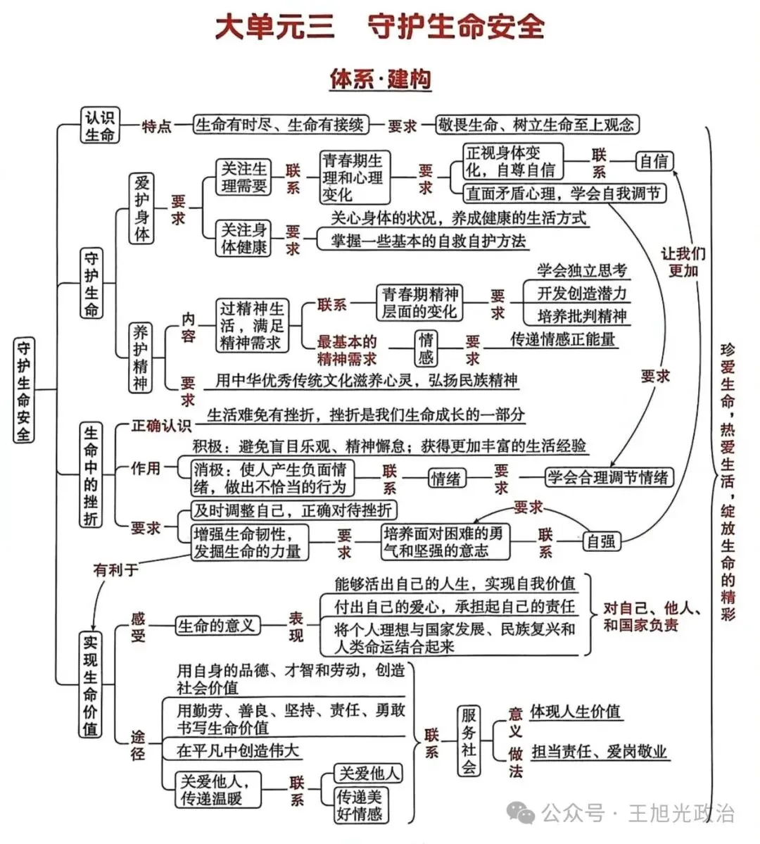 2026年中考《道德与法治》全六册思维导图(附下载) 第18张