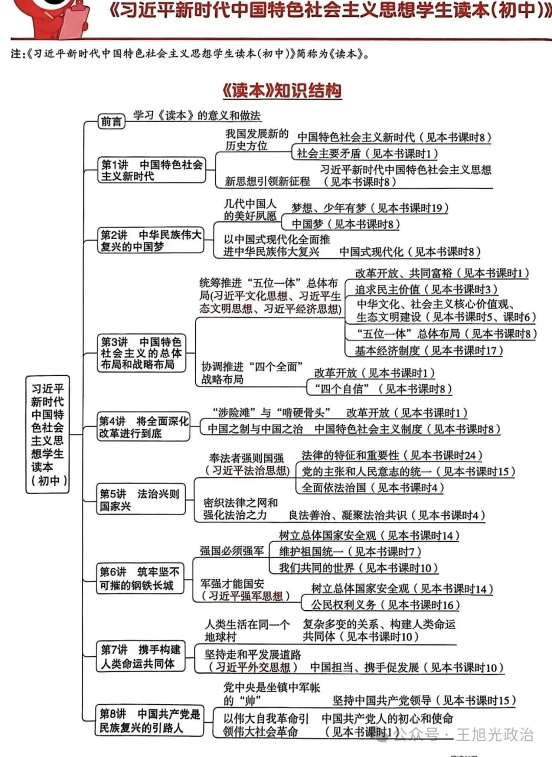 2026年中考《道德与法治》全六册思维导图(附下载) 第27张