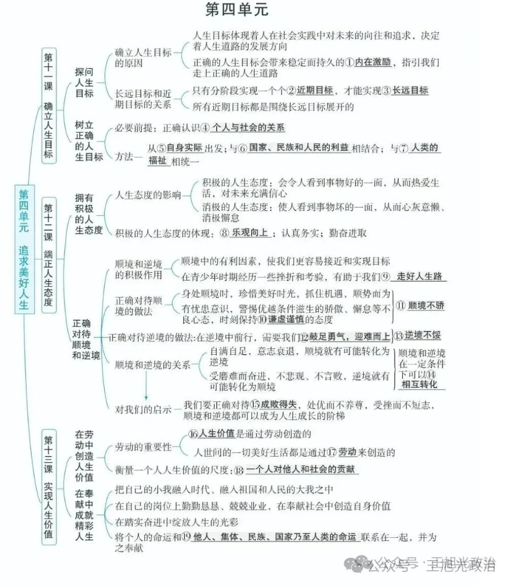 2026年中考《道德与法治》全六册思维导图(附下载) 第31张