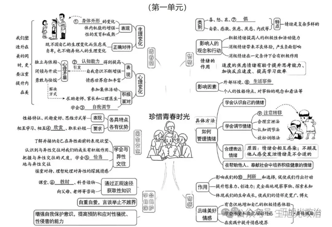 2026年中考《道德与法治》全六册思维导图(附下载) 第32张