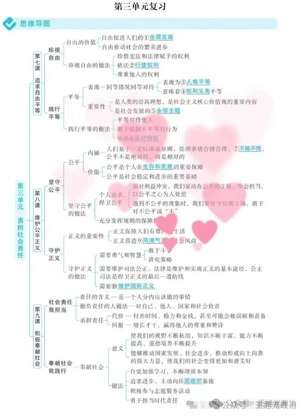 2026年中考《道德与法治》全六册思维导图(附下载) 第38张