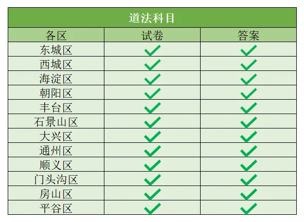 2025 届北京各区中考一模试卷 & 答案 免费领取! 第13张 2025 届北京各区中考一模试卷 & 答案 免费领取! 第13张