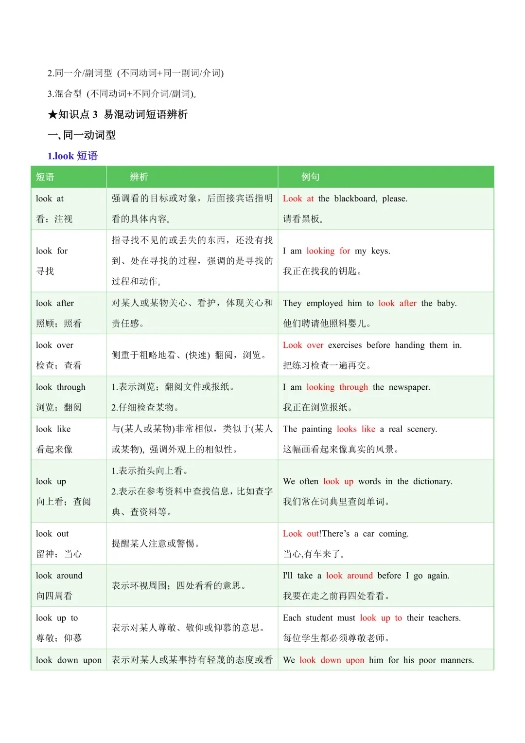 中考专项英语常考易混动词短语知识清单 + 易错专练|辨析 习题! 第4张 中考专项英语常考易混动词短语知识清单 + 易错专练|辨析 习题! 第4张