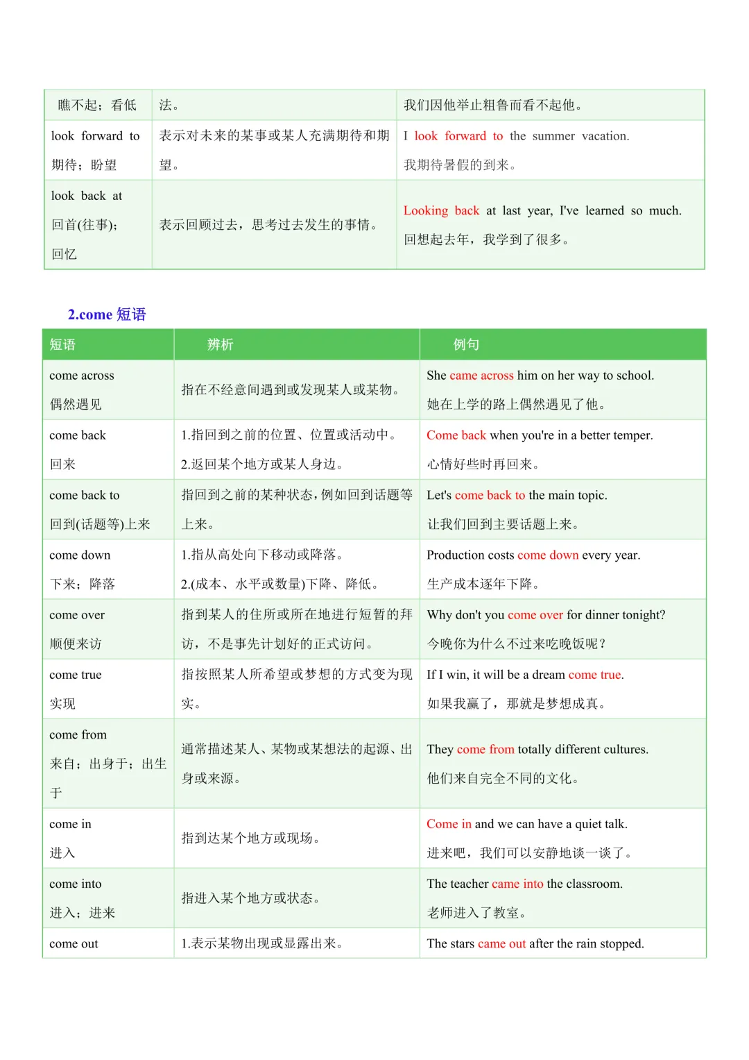 中考专项英语常考易混动词短语知识清单 + 易错专练|辨析 习题! 第5张 中考专项英语常考易混动词短语知识清单 + 易错专练|辨析 习题! 第5张