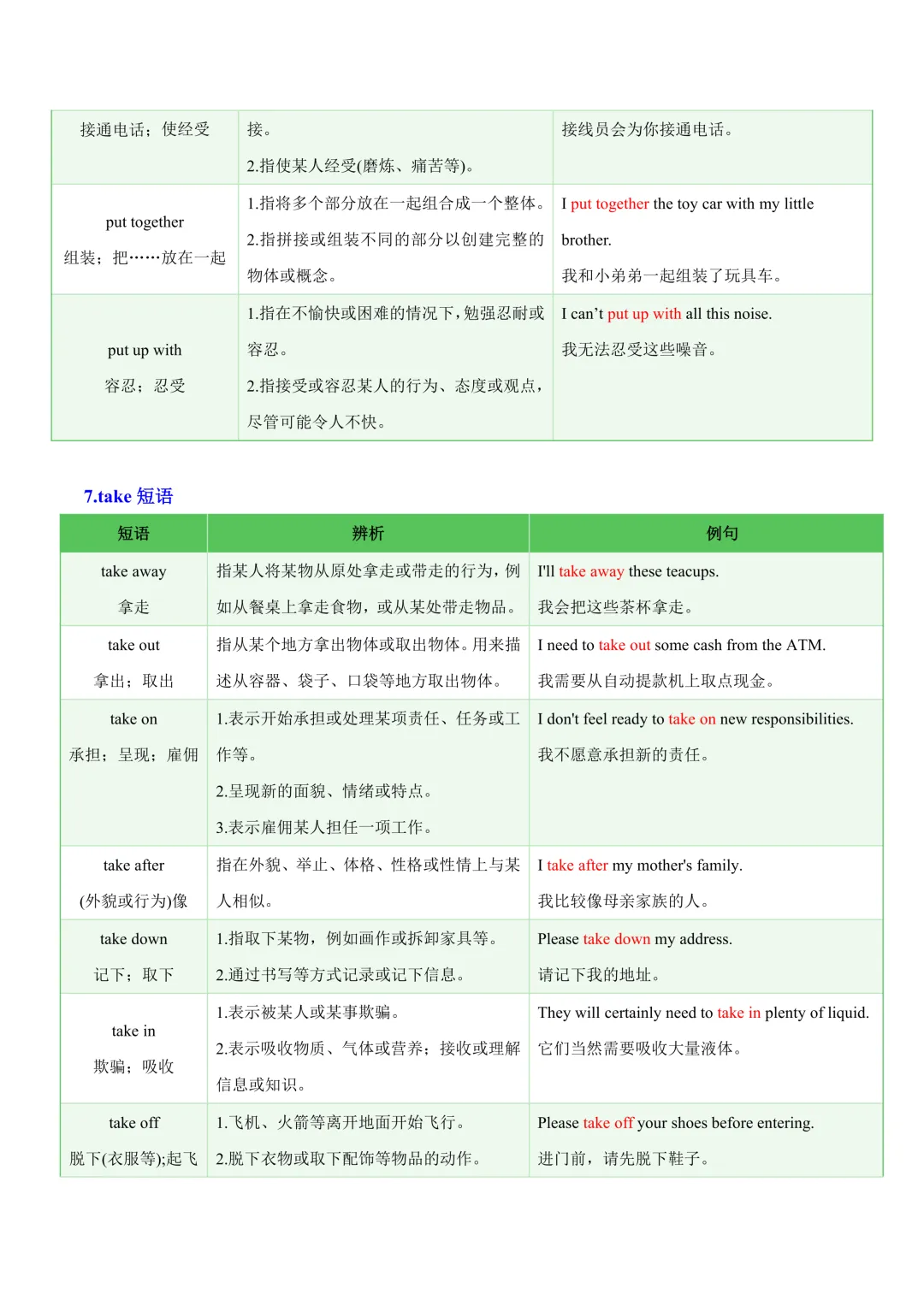 中考专项英语常考易混动词短语知识清单 + 易错专练|辨析 习题! 第10张 中考专项英语常考易混动词短语知识清单 + 易错专练|辨析 习题! 第10张