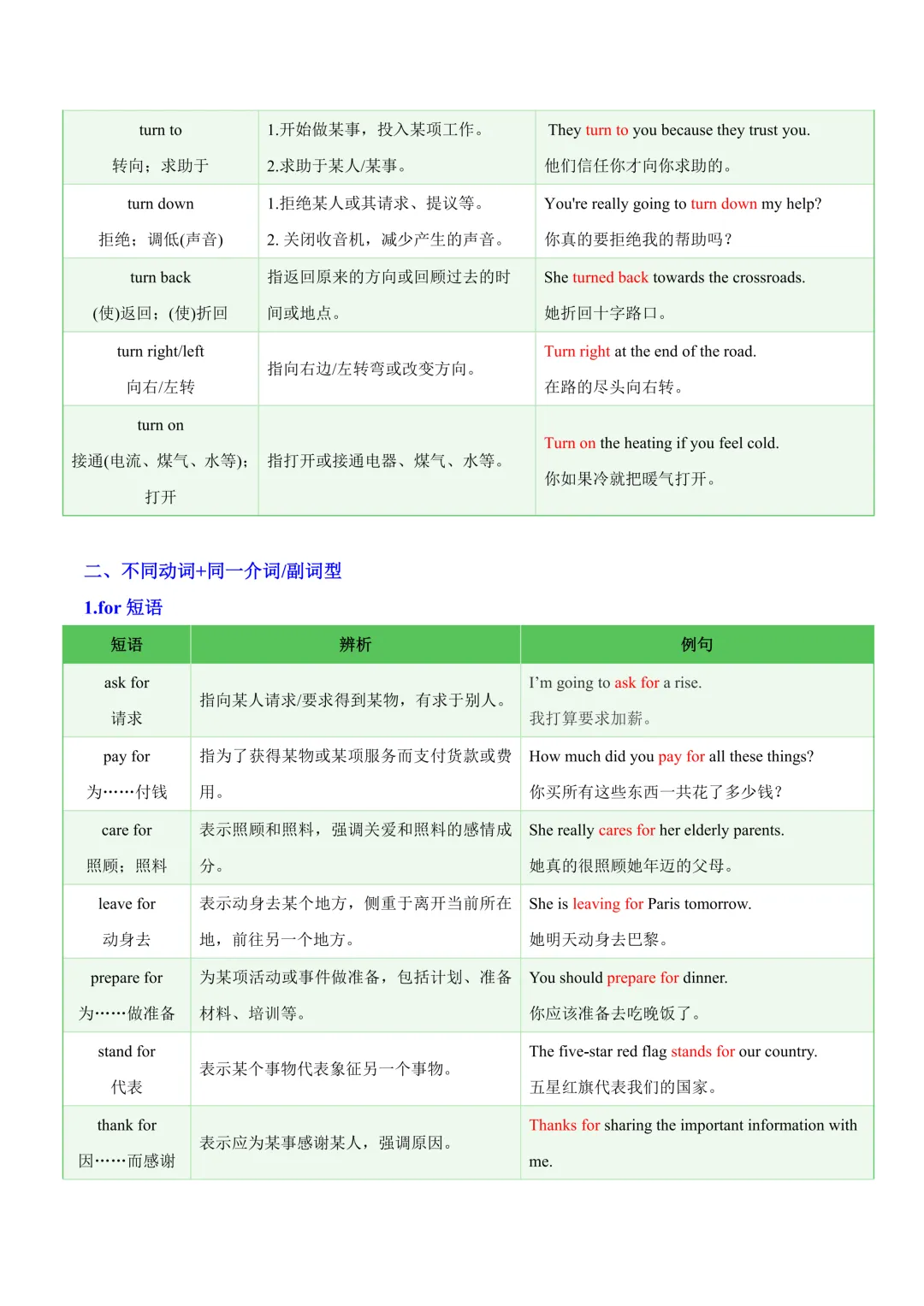 中考专项英语常考易混动词短语知识清单 + 易错专练|辨析 习题! 第12张 中考专项英语常考易混动词短语知识清单 + 易错专练|辨析 习题! 第12张