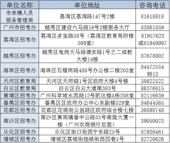 中考 | 随迁子女在广州市参加2019年中考资格申报和审核办法,来了! 第6张