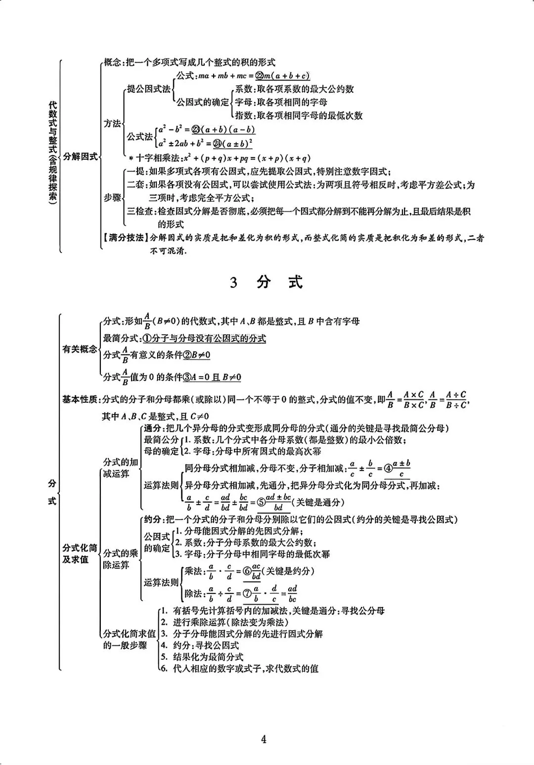 初中数学【中考数学】知识点完整版总结 第4张 初中数学【中考数学】知识点完整版总结 第4张