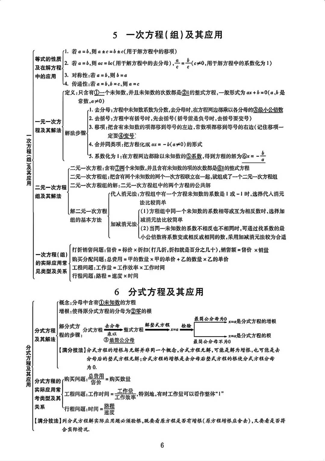 初中数学【中考数学】知识点完整版总结 第6张 初中数学【中考数学】知识点完整版总结 第6张