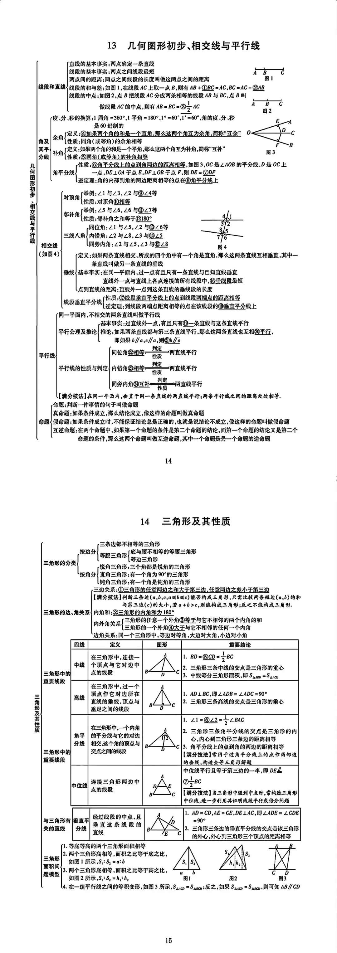 初中数学【中考数学】知识点完整版总结 第15张 初中数学【中考数学】知识点完整版总结 第15张